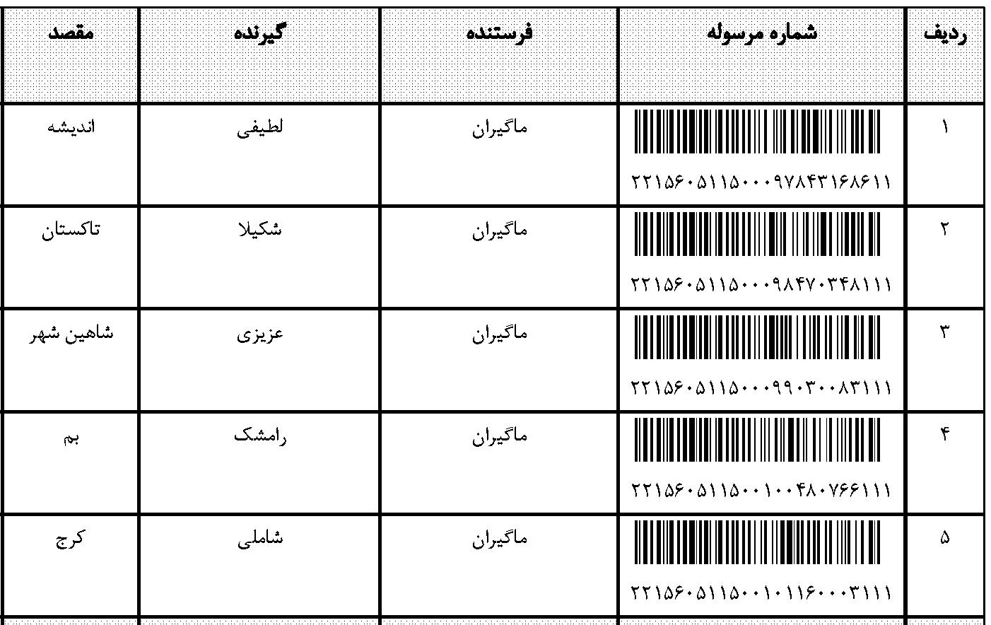 قیمت و خرید آخرین مرسولات