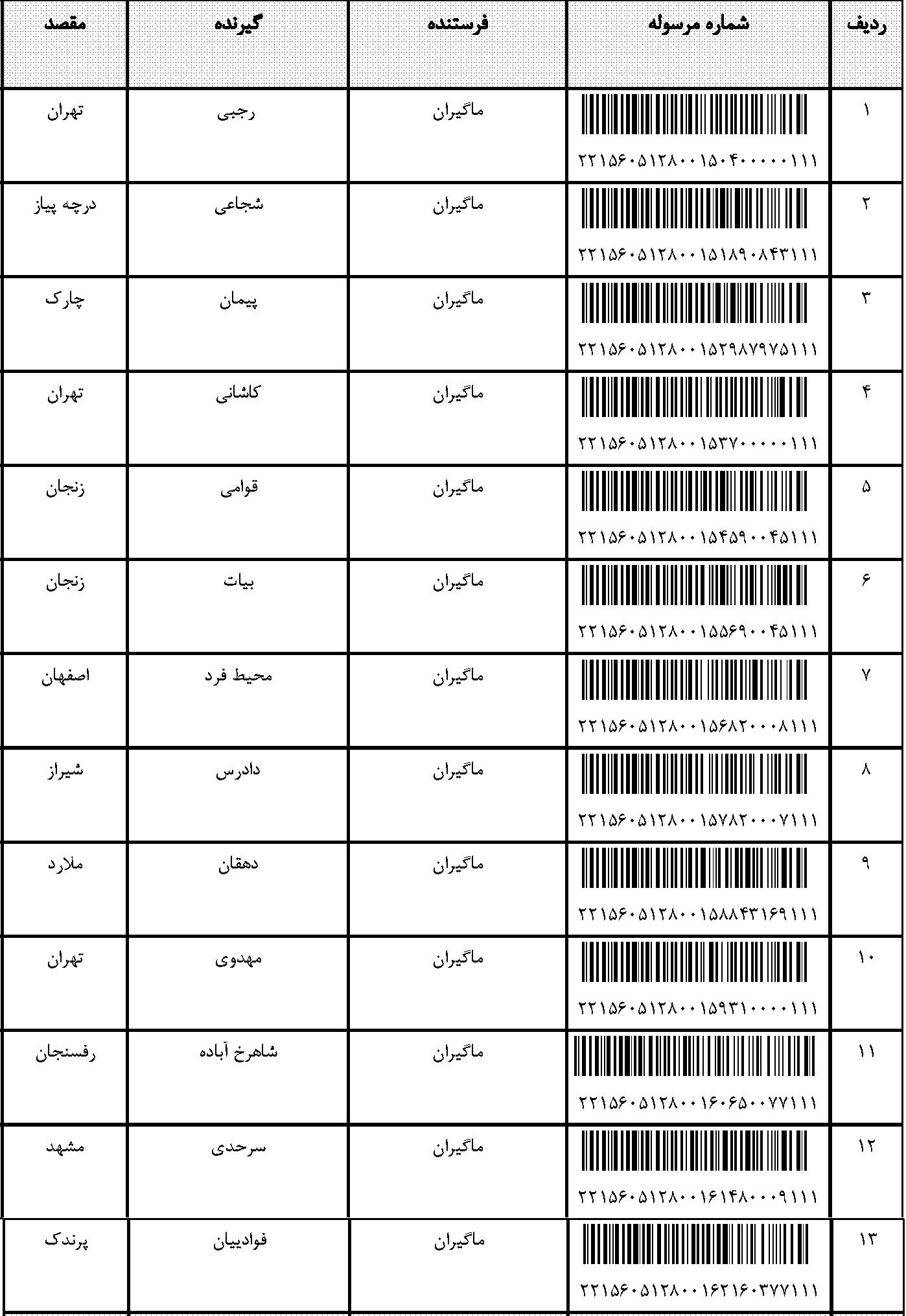 قیمت و خرید آخرین مرسولات
